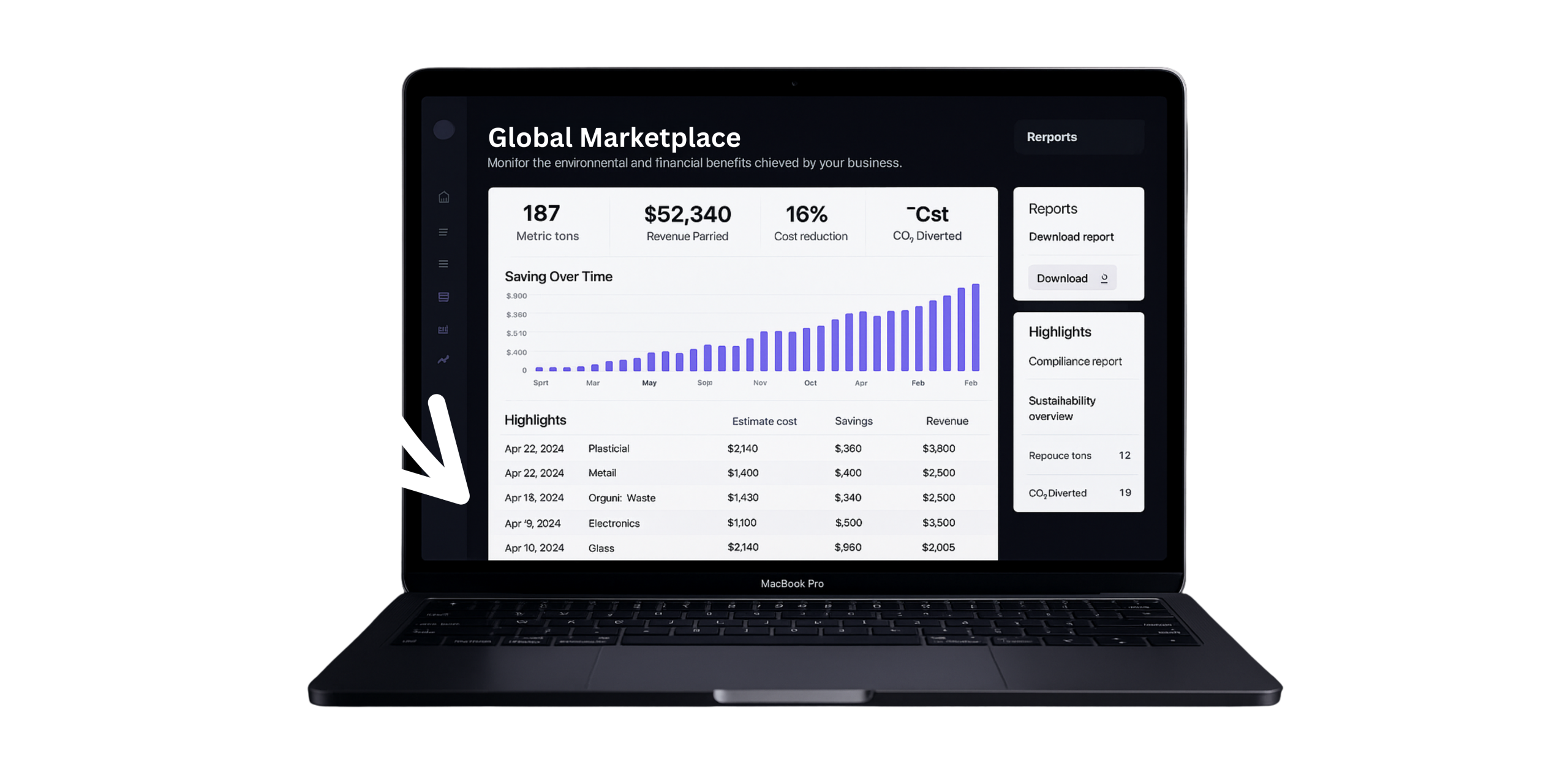 SymbioX Dashboard — Track your environmental and financial impact with real-time reporting, savings analysis, and sustainability metrics Laptop screen showing SymbioX dashboard with charts and metrics for revenue saved, CO₂ diverted, and cost reduction over time